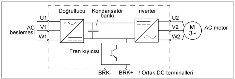 Surucu Nedir 768x259